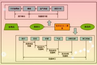 15分钟社区生活圈，能吸引“新老年群体”吗？